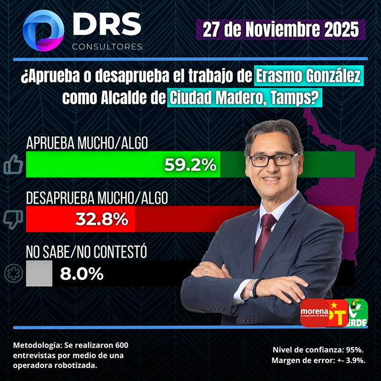 Cómo se mide la opinión pública en México