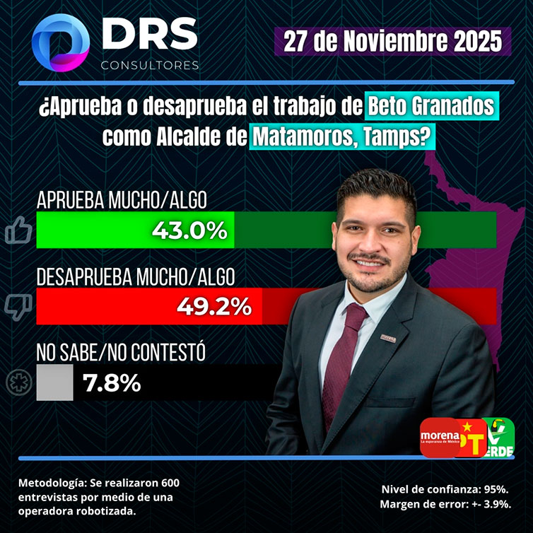 Errores comunes al diseñar una muestra representativa